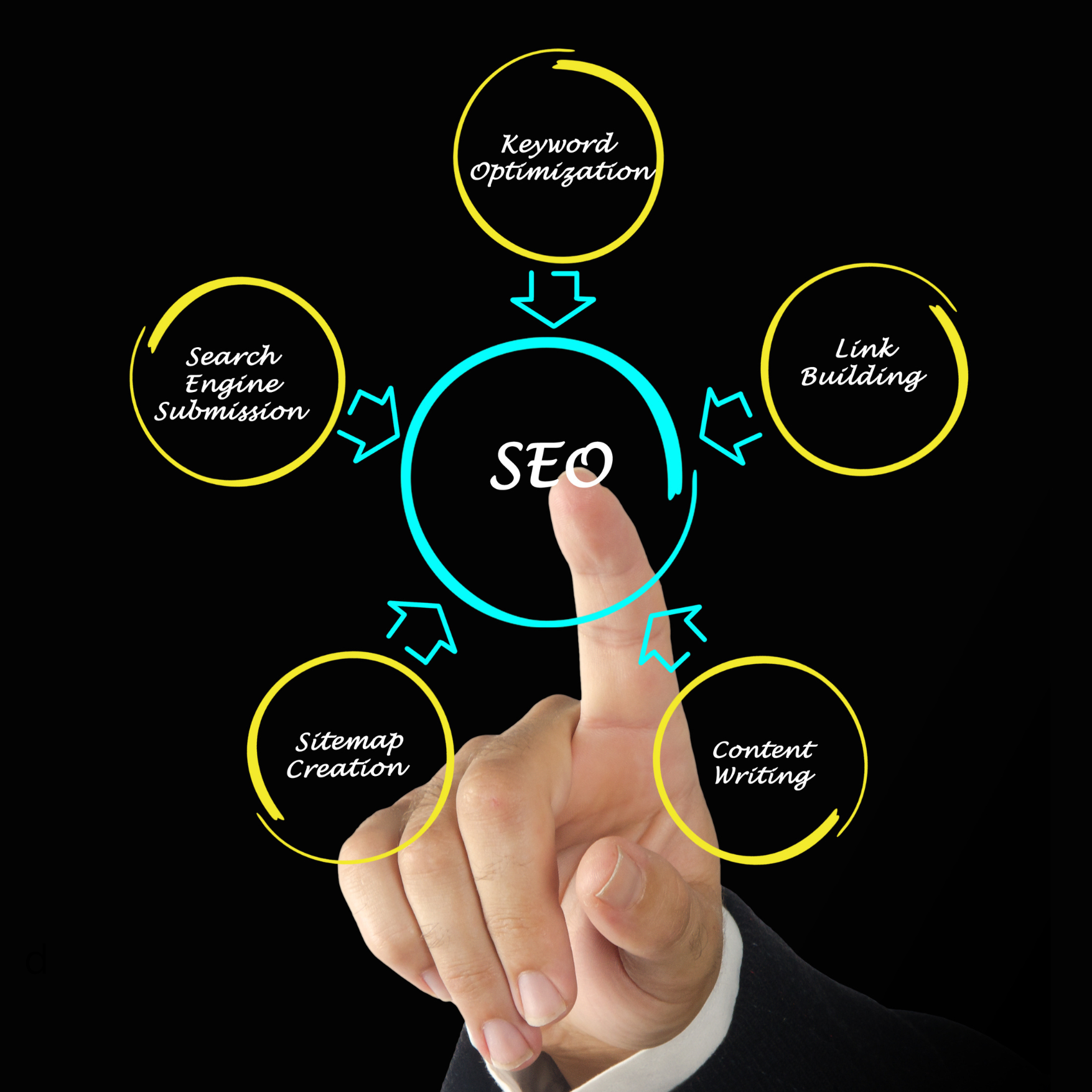 Keep Your Website Fresh, Safe & Found: WordPress Updates + SEO in Chester County
